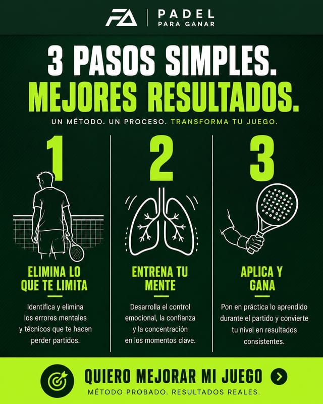 3 pasos simples, mejores resultados: metodo Padel Para Ganar